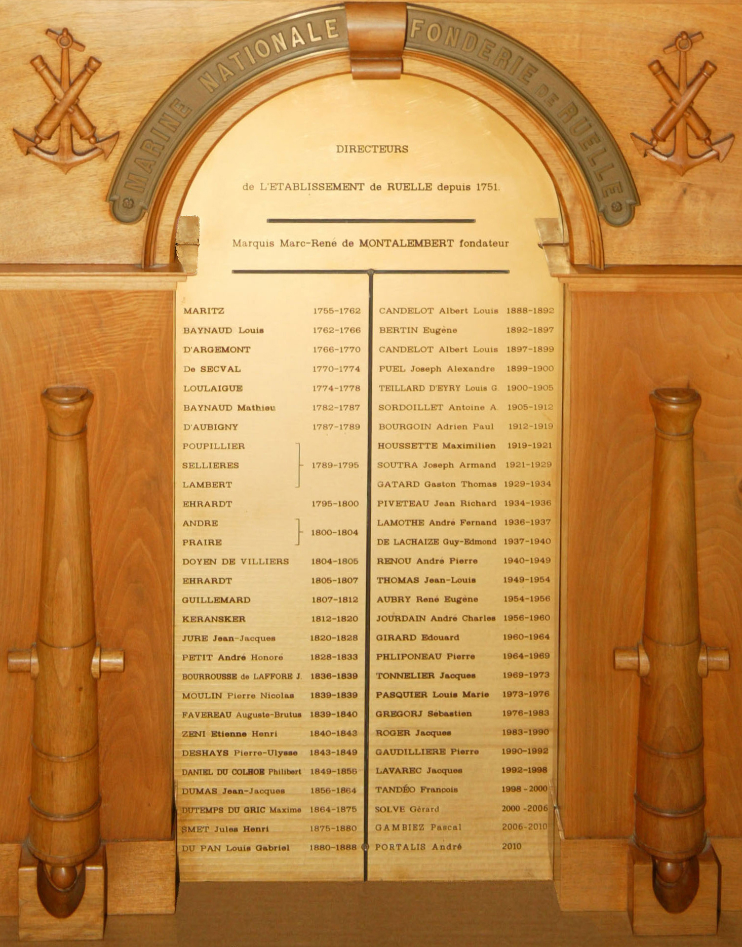 Ruelle Directeur plaque porte honneur fonderie